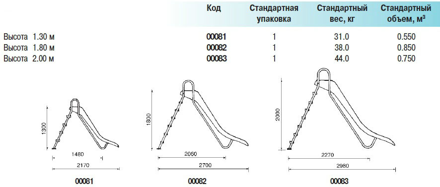 Горка для бассейна пластиковая c форсункой ,поручни из нерж. стали Astral 